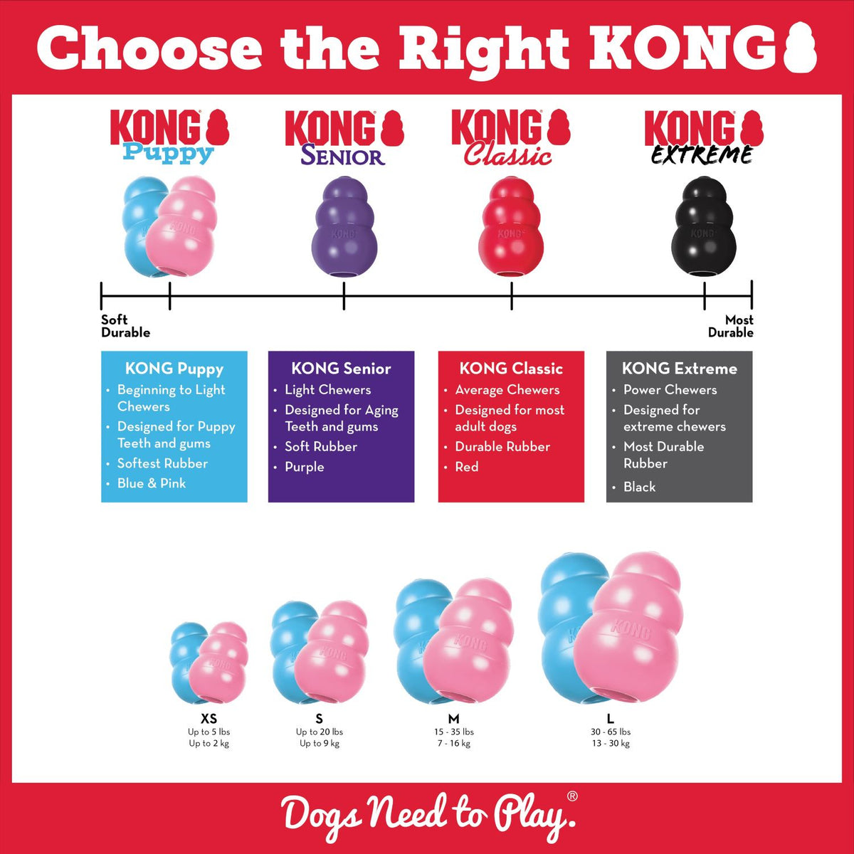 KONG PUPPY MEDIUM
