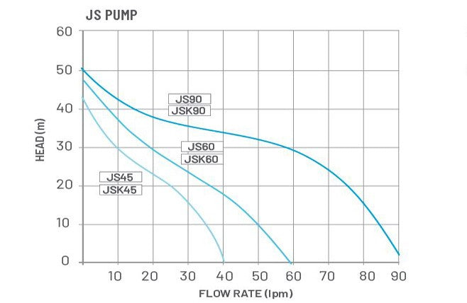 Onga Pump Jsk90 With Pressure Switch & Tank